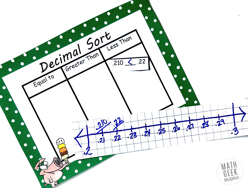 Compare on a Number Line