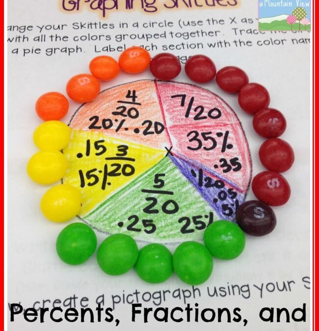 Count Skittles and Create a Circle Graph