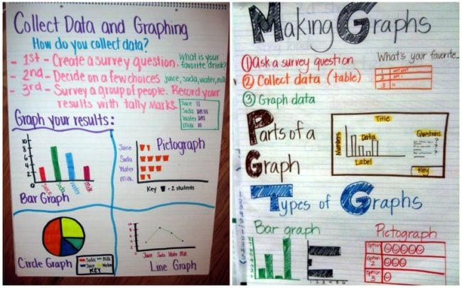 Create Anchor Charts for Graphing