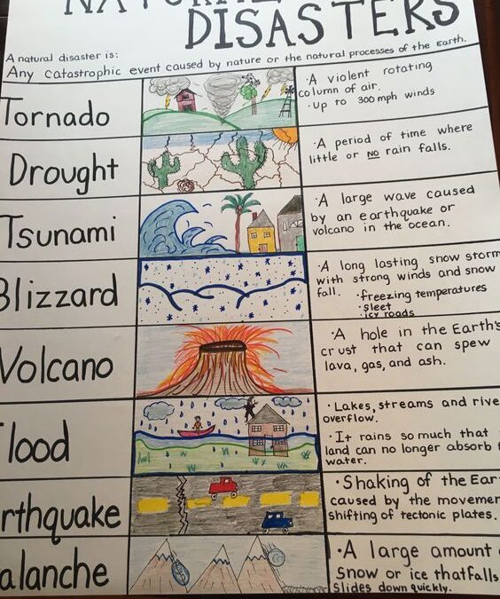 Creating an Anchor Chart of Natural Disasters