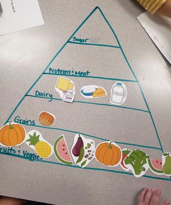 Floor Food Pyramid Creation