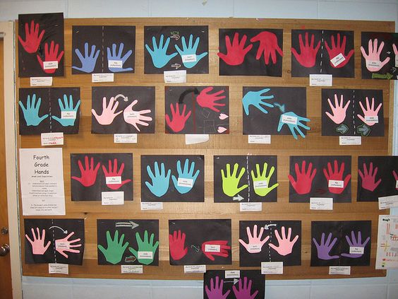 Handprint Rotations