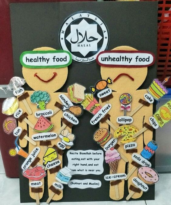 Healthy vs. Unhealthy Foods Bulletin Board