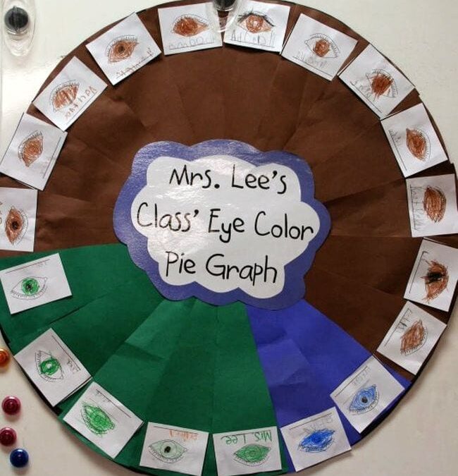 Record Eye Color and Create a Pie Graph