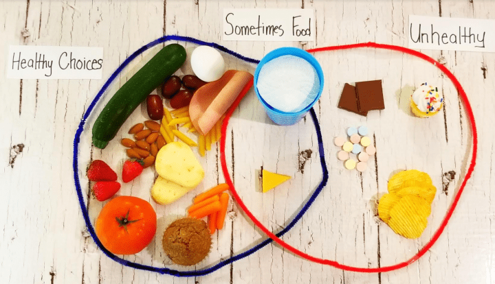 Sorting Food Choices with Hula Hoops