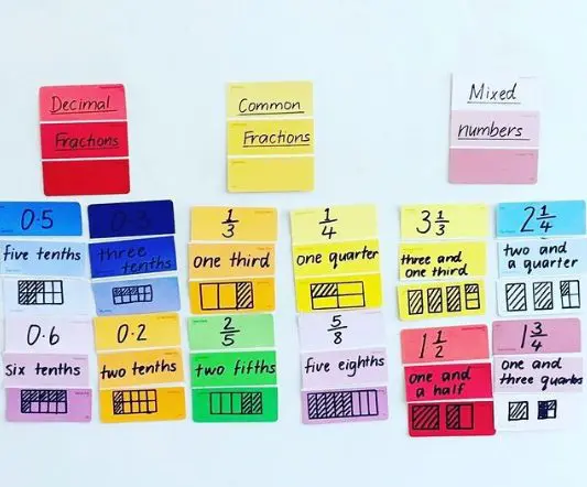 Teaching Fractions with Paint Chips