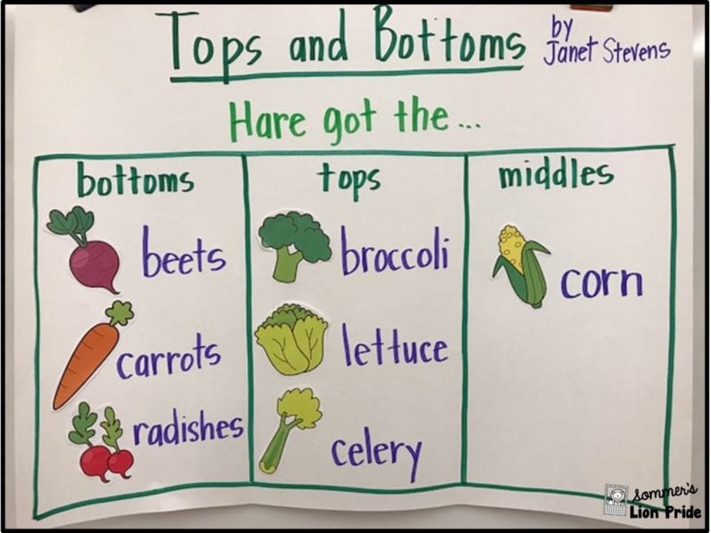 Tops and Bottoms of Vegetables