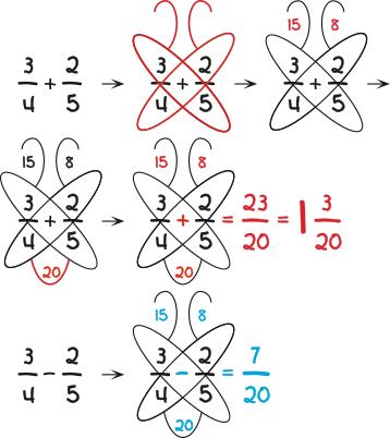 Try Butterfly Fractions