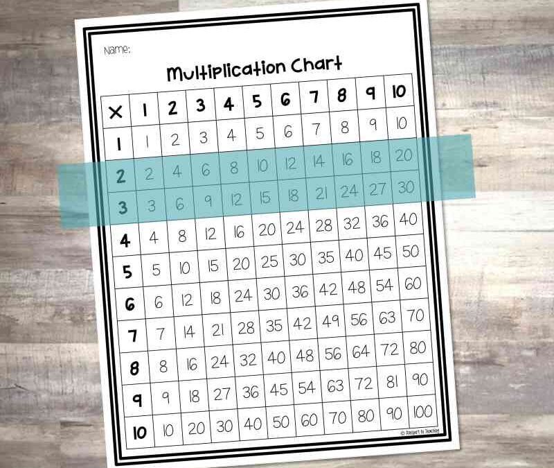 Using a Multiplication Chart for Equivalent Fractions