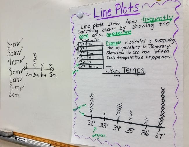 Watch the Weather and Create Temperature Graphs